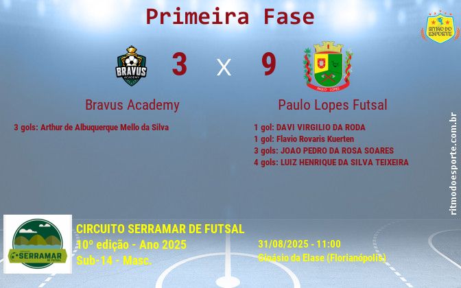 Resultado da partida