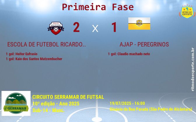 Resultado da partida
