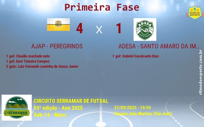 Resultado da partida
