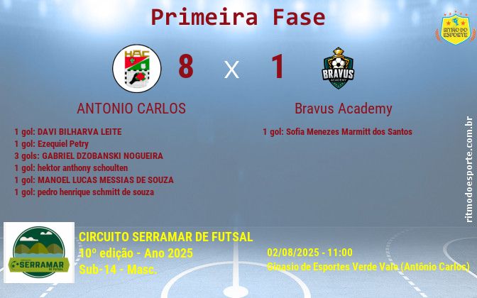 Resultado da partida