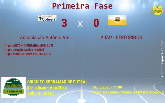 Resultado da partida