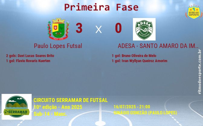 Resultado da partida