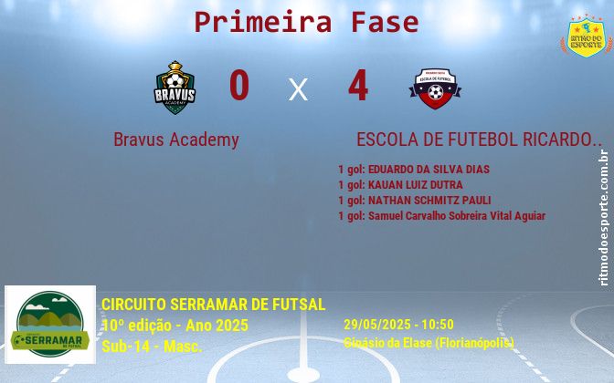 Resultado da partida