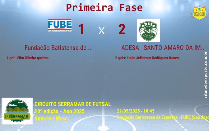 Resultado da partida