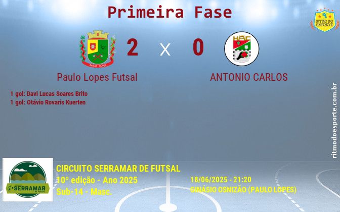 Resultado da partida