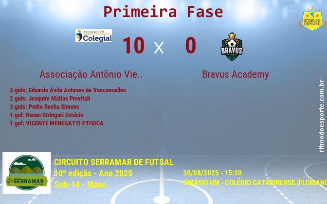 Resultado da partida