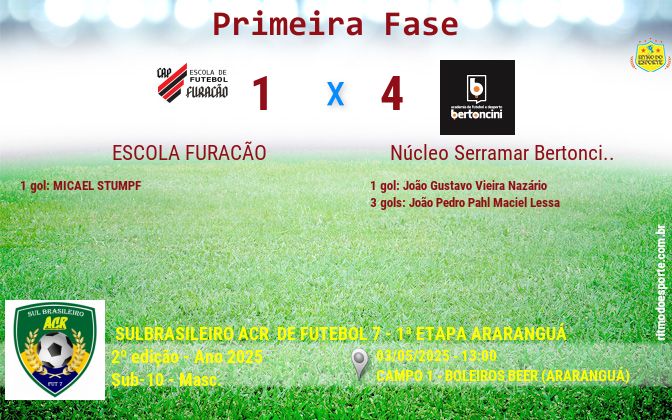 Resultado da partida