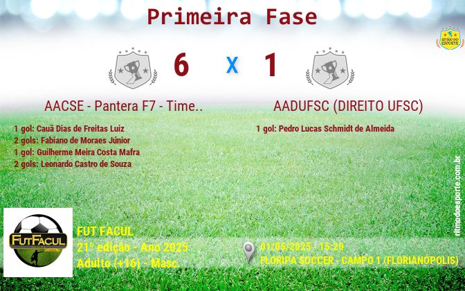 Resultado da partida