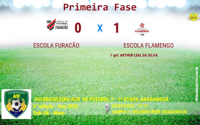 Resultado da partida
