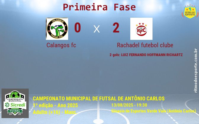 Resultado da partida