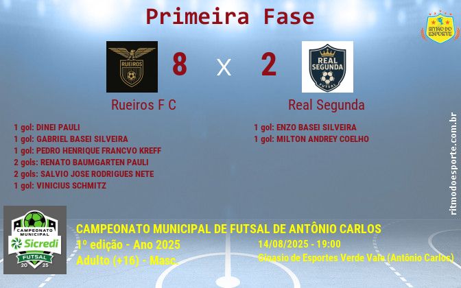 Resultado da partida
