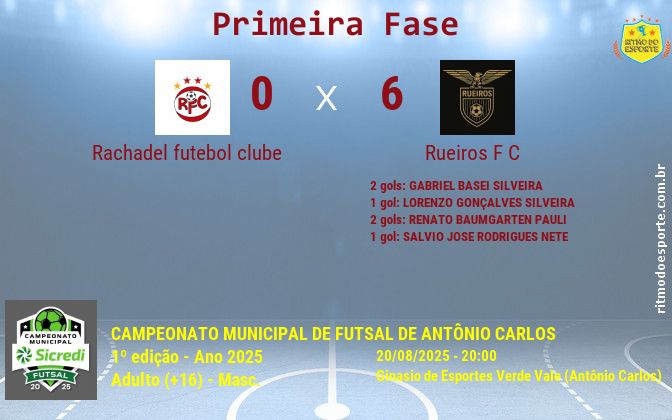 Resultado da partida