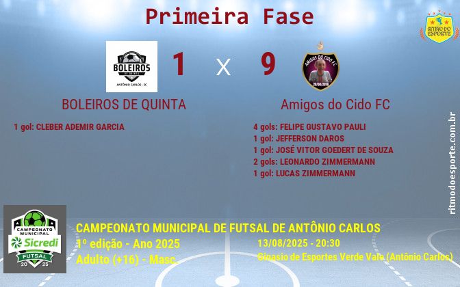 Resultado da partida