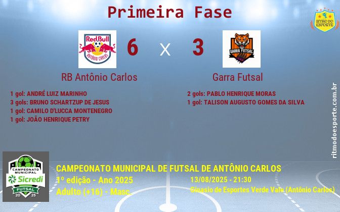 Resultado da partida