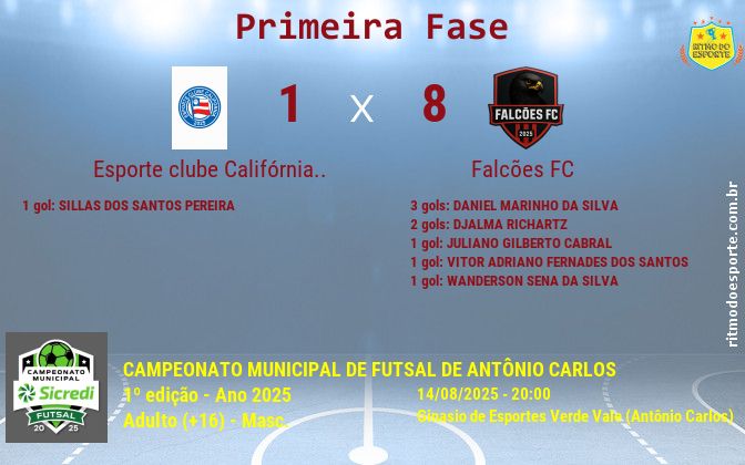 Resultado da partida