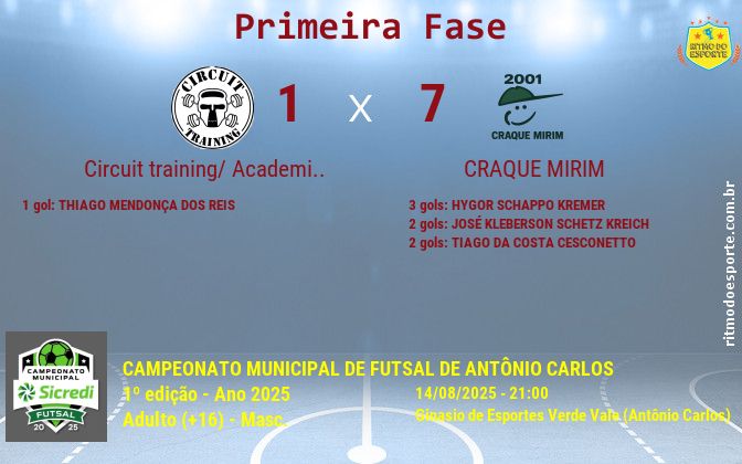 Resultado da partida