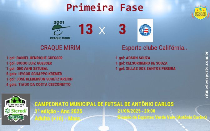 Resultado da partida