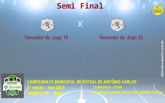 Resultado da partida