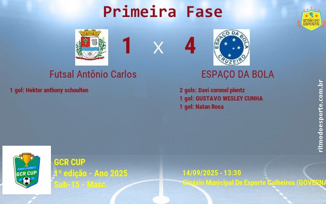 Resultado da partida