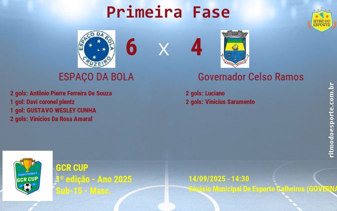 Resultado da partida