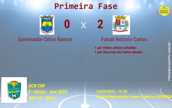 Resultado da partida