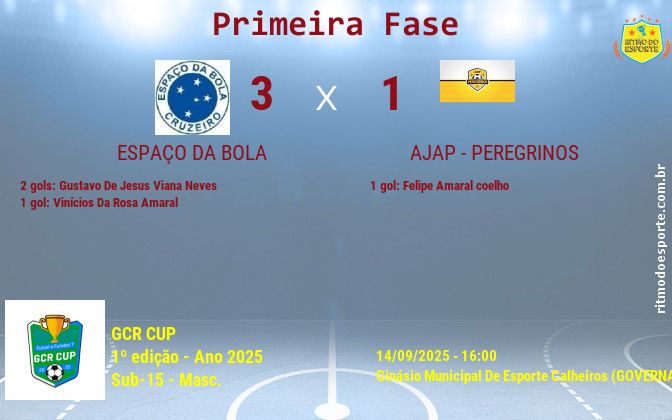 Resultado da partida