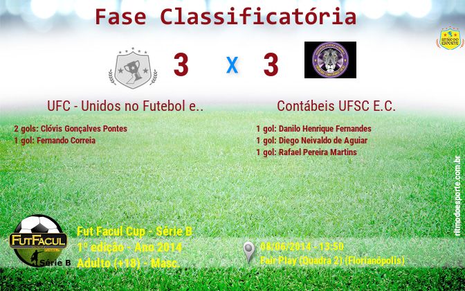 Resultado da partida